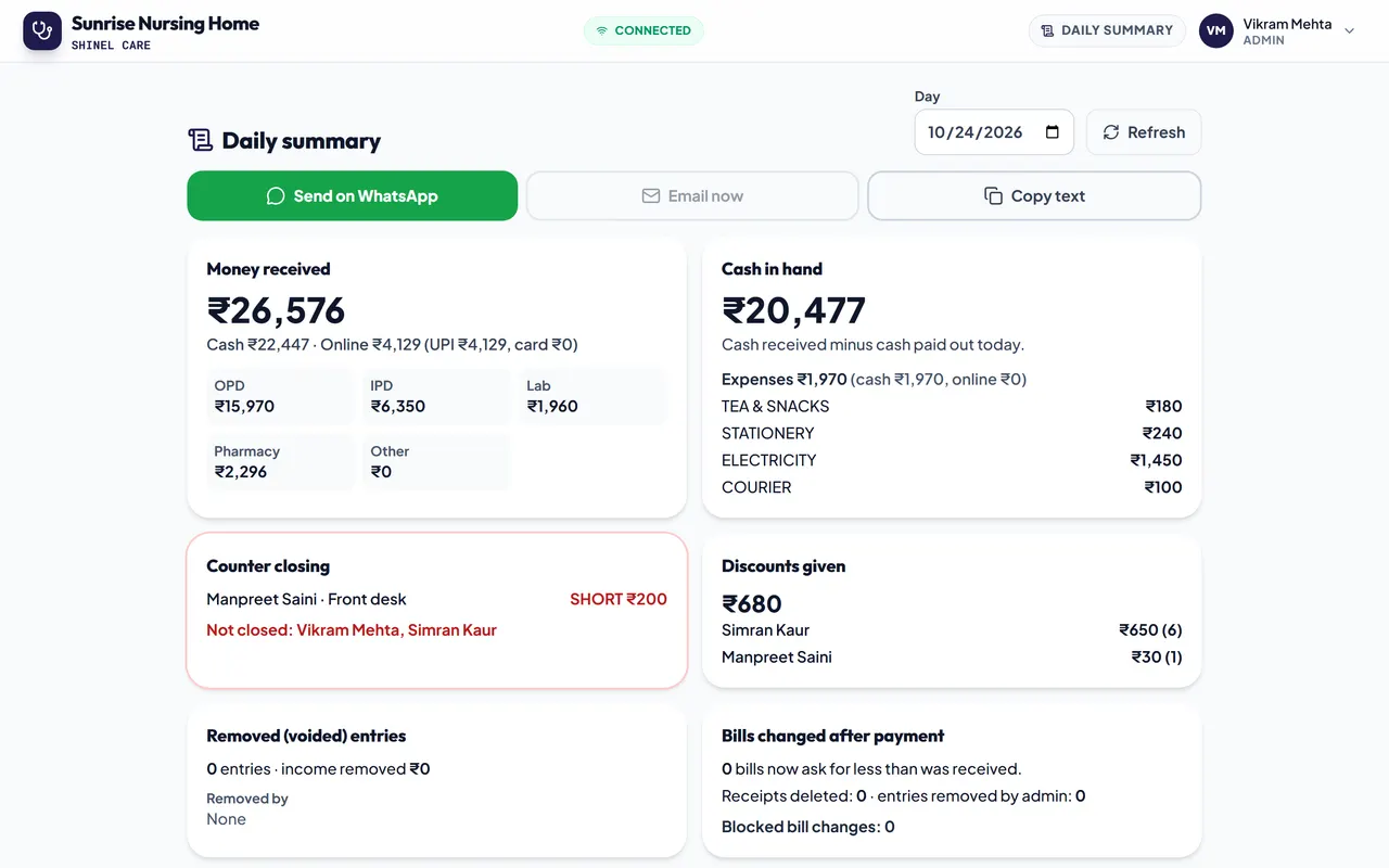 Owner's daily summary: money by OPD, IPD, lab and pharmacy, discounts, and the short counter